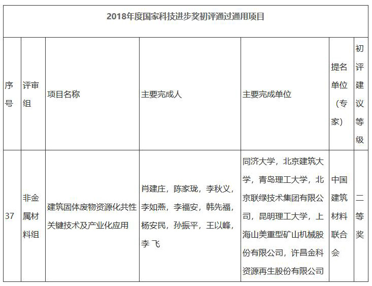 重磅｜國家科學(xué)技術(shù)進(jìn)步二等獎(jiǎng)：“建筑固體廢物資源化共性關(guān)鍵技術(shù)及產(chǎn)業(yè)化應(yīng)用”項(xiàng)目