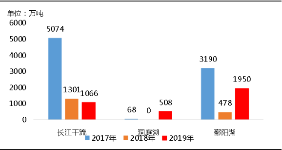 環(huán)保“高壓”全國(guó)砂石礦山總量、河砂開(kāi)采量不降反升，釋放砂石產(chǎn)能補(bǔ)充國(guó)內(nèi)砂石市場(chǎng)供應(yīng)！