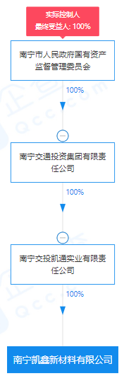 瘋狂！廣西南寧交投7.61億元拍得一宗花崗巖采礦權(quán)，竟需35.7年才能收回成本？