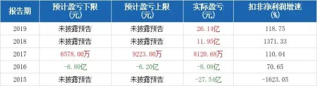 坐擁34.42 億噸砂石礦，水泥“大鱷”推進(jìn)環(huán)雄安、環(huán)北京大型砂石骨料基地項(xiàng)目