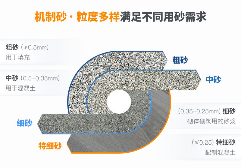 機制砂規(guī)格？上海山美為您解答